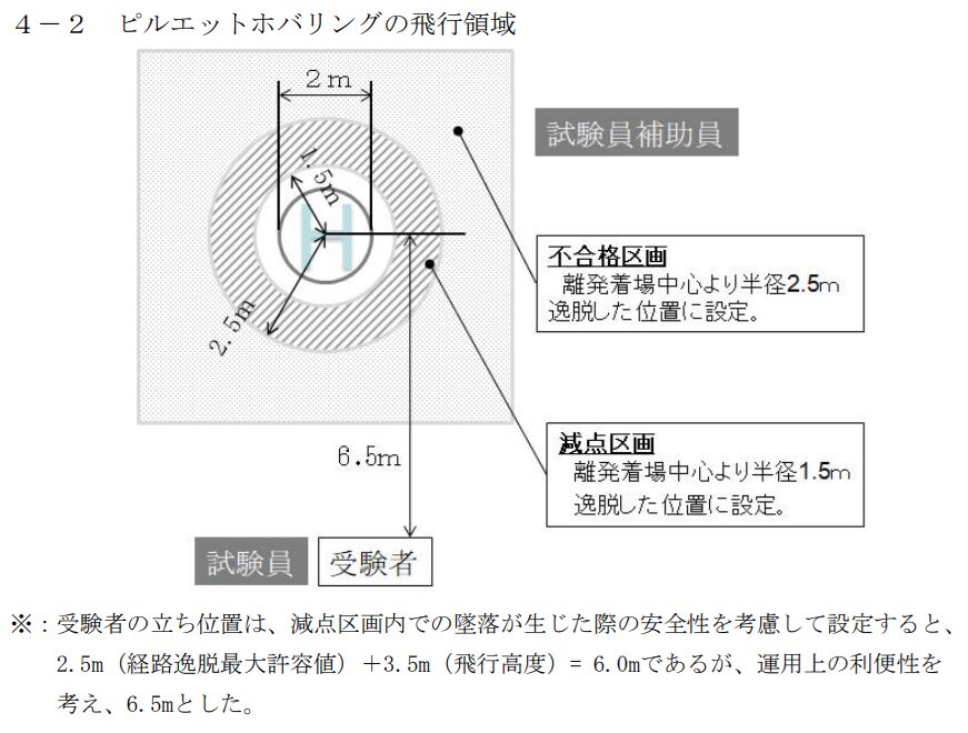 一等無人航空機操縦士実地試験実施細則 机上試験
