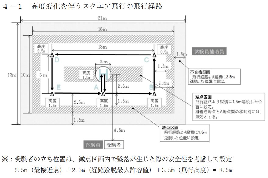 一等無人航空機操縦士実地試験実施細則 机上試験