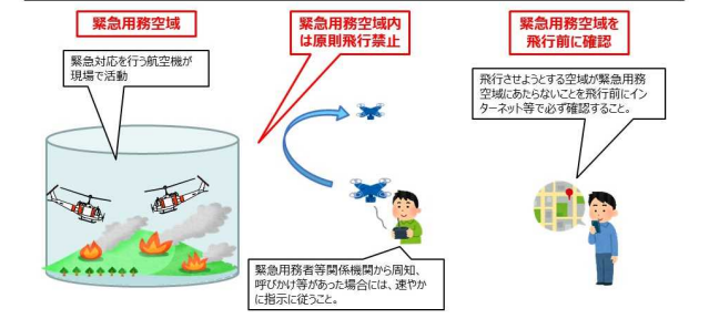 緊急用務空域のイメージ
