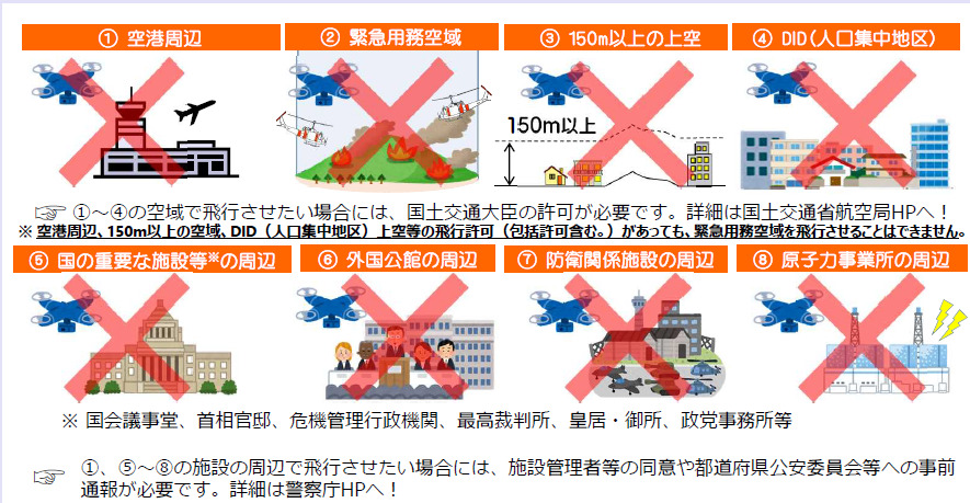 承認が必要な6つのケース