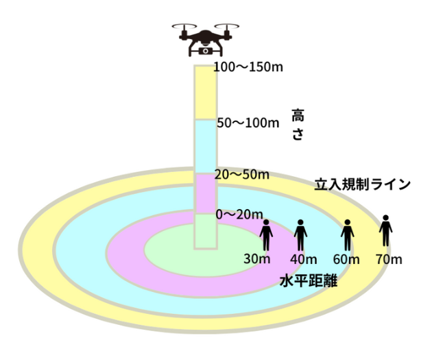 立入禁止区画の設置イメージ